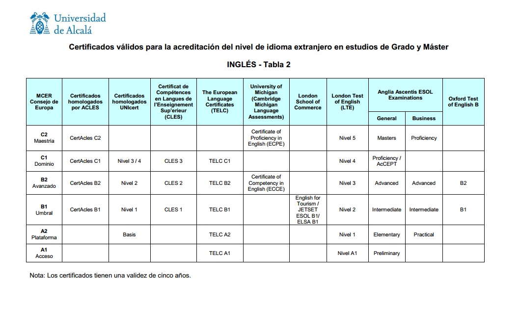 Modelo de certificado de estudios en inglés